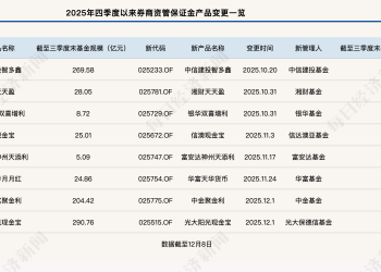 超2200亿元！券商「参公」大集合资金迁徙，公募「千亿俱乐部」排位将生变？