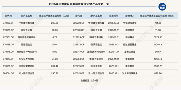 超2200亿元！券商「参公」大集合资金迁徙，公募「千亿俱乐部」排位将生变？