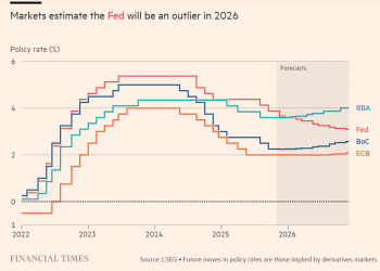 全球央行鹰派抬头，美联储或成异类，美元贬值压力加剧！