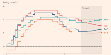 全球央行鹰派抬头，美联储或成异类，美元贬值压力加剧！
