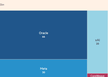 ‌AI算力竞赛失控：1200亿表外债或引发连锁崩盘！