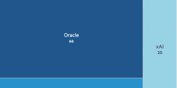 ‌AI算力竞赛失控：1200亿表外债或引发连锁崩盘！