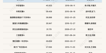 2025年「固收+」基金胜在权益？业内支招明年布局逻辑：构建「多资产固收+」配置