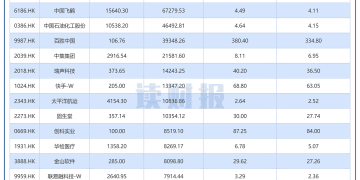 【读财报】港股11月回购透视：合计回购超117亿港元 德康农牧、粉笔等年内首度回购