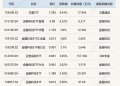 ETF今日收评 | 卫星ETF涨超4%，金融科技相关ETF涨超3%