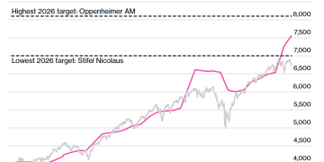 无人看空！华尔街一致押注牛市之际风险暗藏