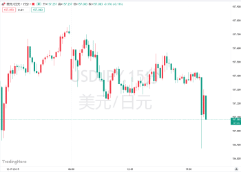 干预前奏？日本财相发出强烈警告！日元真能止跌吗？