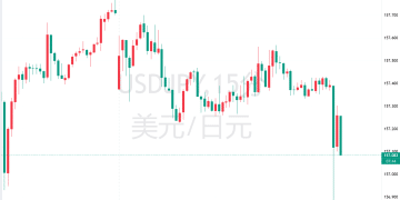 干预前奏？日本财相发出强烈警告！日元真能止跌吗？