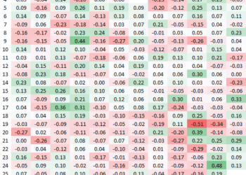 华尔街最大红包通常在圣诞次日到账：12月26日是全年最可靠上涨日！