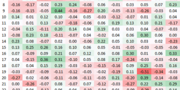 华尔街最大红包通常在圣诞次日到账：12月26日是全年最可靠上涨日！