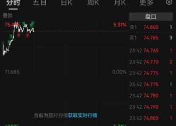 银价，爆了！再创历史新高，今年涨幅已接近150%！白银基金连续2日跌停，此前有人晒套利教程，称「500元很快就能赚350」