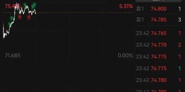 银价，爆了！再创历史新高，今年涨幅已接近150%！白银基金连续2日跌停，此前有人晒套利教程，称「500元很快就能赚350」