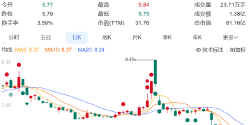 「祥源系」百亿元金融产品爆雷，公安、法院火速出手，浙商大佬俞发祥旗下大量股份遭冻结！有投资者投了数百万元，无法提现