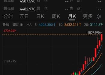 见证历史！现货黄金首次涨破4500美元/盎司关口