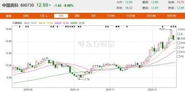 600730，国资入局，复牌后连续两天跌停，停牌前3天涨超20%