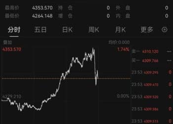 金价，爆了！白银，跳水