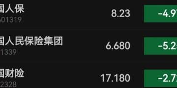 突发！财险巨头总裁被带走，公司年收保费约5400亿元，股价应声大跌