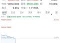 刚刚，全线大跌！超21万人爆仓