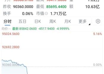 刚刚，全线大跌！超21万人爆仓