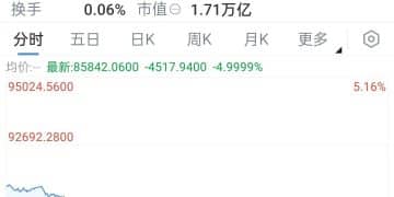 刚刚，全线大跌！超21万人爆仓