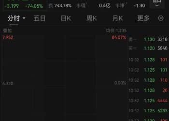 股价暴跌，触发熔断！美国知名机器人公司申请破产：负债35亿元，账上现金仅1.75亿元！中国代工厂将获其100% 股权