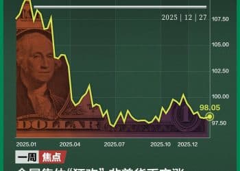 马斯克身家逼近7500亿美元；《货币战争》作者：金价涨到10000美元也不意外；日本防卫预算已连续14年上涨 | 一周国际财经