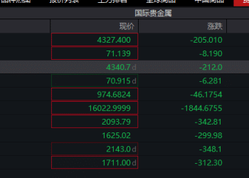 深夜突发！黄金价格暴跌200美元，银价跌幅超10%，贵金属多头遭集体坑杀！某全球大行爆仓传闻发酵，紧急否认：不是我