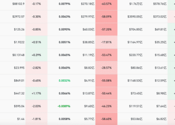 突然由涨转跌！超6.7万人爆仓