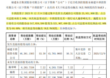 1个月股价翻倍，福建板块大牛股被控股股东减持，套现约3.2亿元