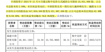 1个月股价翻倍，福建板块大牛股被控股股东减持，套现约3.2亿元