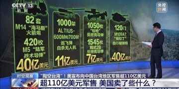 央视披露：美对台超110亿美元军售包括「海马斯」火箭炮、自杀无人机、反坦克导弹、自行榴弹炮；专家：美国「出兵协防」可能性越来越小
