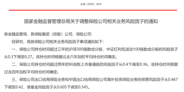 利好来了！国家金融监督管理总局，重磅发布！