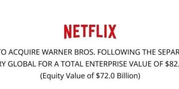 好莱坞「大地震」！奈飞豪掷超5000亿元收购华纳兄弟，包括《哈利波特》《权力的游戏》《蝙蝠侠》《老友记》等版权！迪士尼慌了？