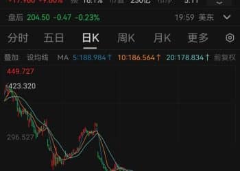 年内股价腰斩！lululemon CEO将卸任：被品牌创始人炮轰「五宗罪」，7年实现三倍营收