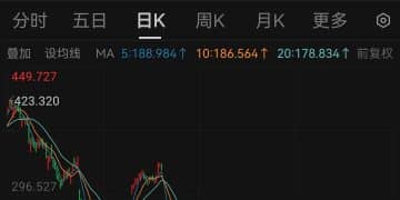 年内股价腰斩！lululemon CEO将卸任：被品牌创始人炮轰「五宗罪」，7年实现三倍营收