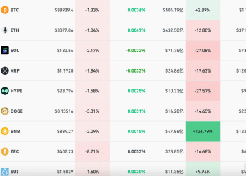 深夜下跌！超9万人爆仓