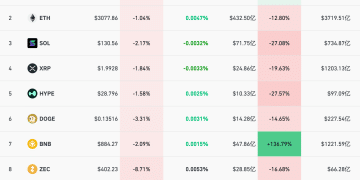 深夜下跌！超9万人爆仓