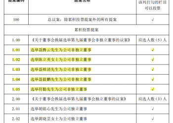 24岁硕士将任韵达董事，系实控人之子！公司董事会换届选举，5名非独立董事4人来自实控人家族