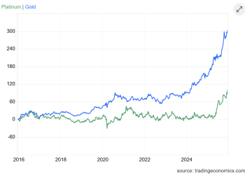 今年暴涨近100%！铂金牛市信号全面确认
