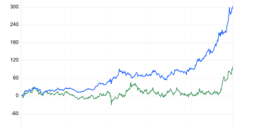 今年暴涨近100%！铂金牛市信号全面确认