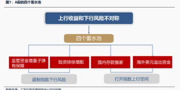 广发策略：中高净值的存款搬家很可能已形成趋势