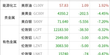 东方财富期货早餐 12月30日 周二