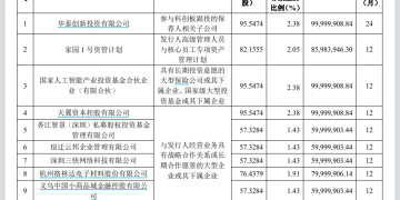 两大GPU龙头IPO新进展：摩尔线程将于12月5日上市 沐曦股份发行价格确定