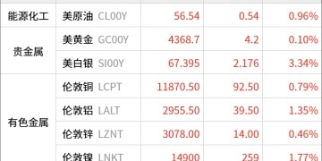 东方财富期货早餐 12月22日 周一