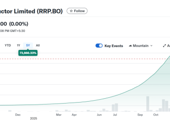 史上最牛妖股！149个涨停板 印度妖股暴涨55000%
