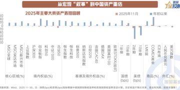 回望2025年的基金投资 你做对了么?