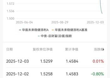 固收类产品四日累计跌超7.4%！「稳稳的幸福」遇挑战