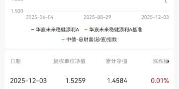 固收类产品四日累计跌超7.4%！「稳稳的幸福」遇挑战