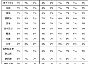 大商所：2026年元旦节假期调整相关品种期货合约涨跌停板幅度