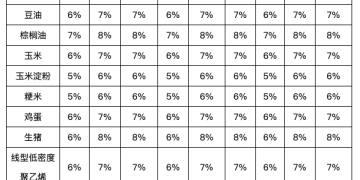 大商所：2026年元旦节假期调整相关品种期货合约涨跌停板幅度